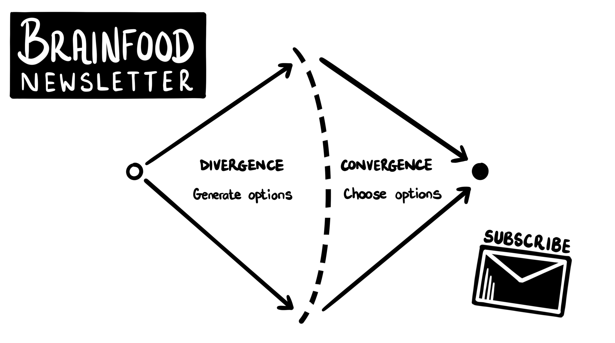 Brain food newsletter