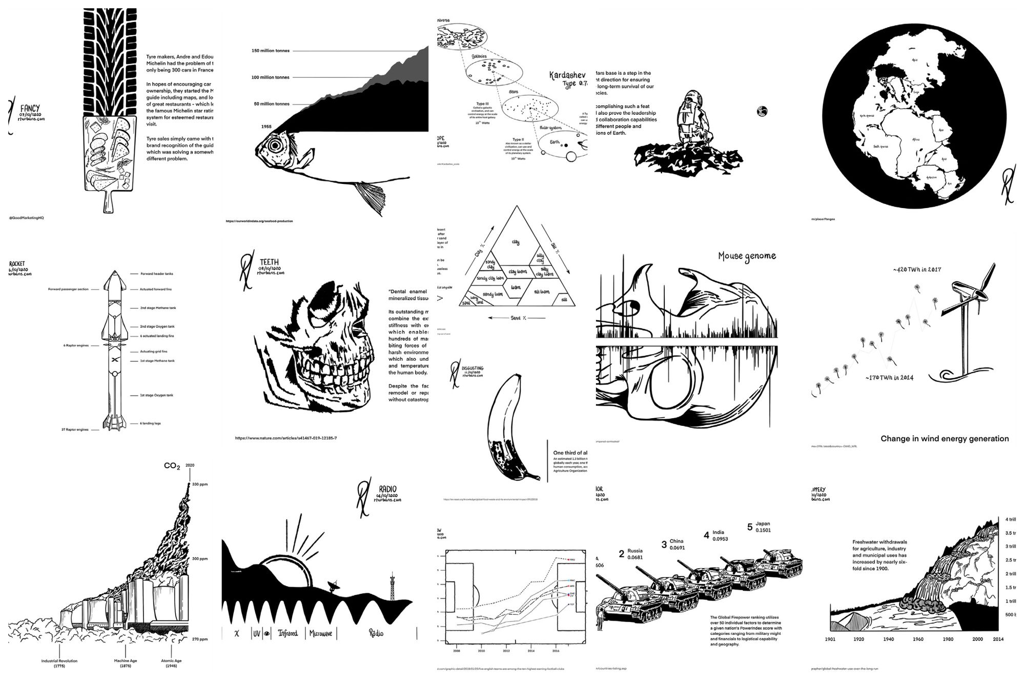 31 Concepts that changes how you see the world