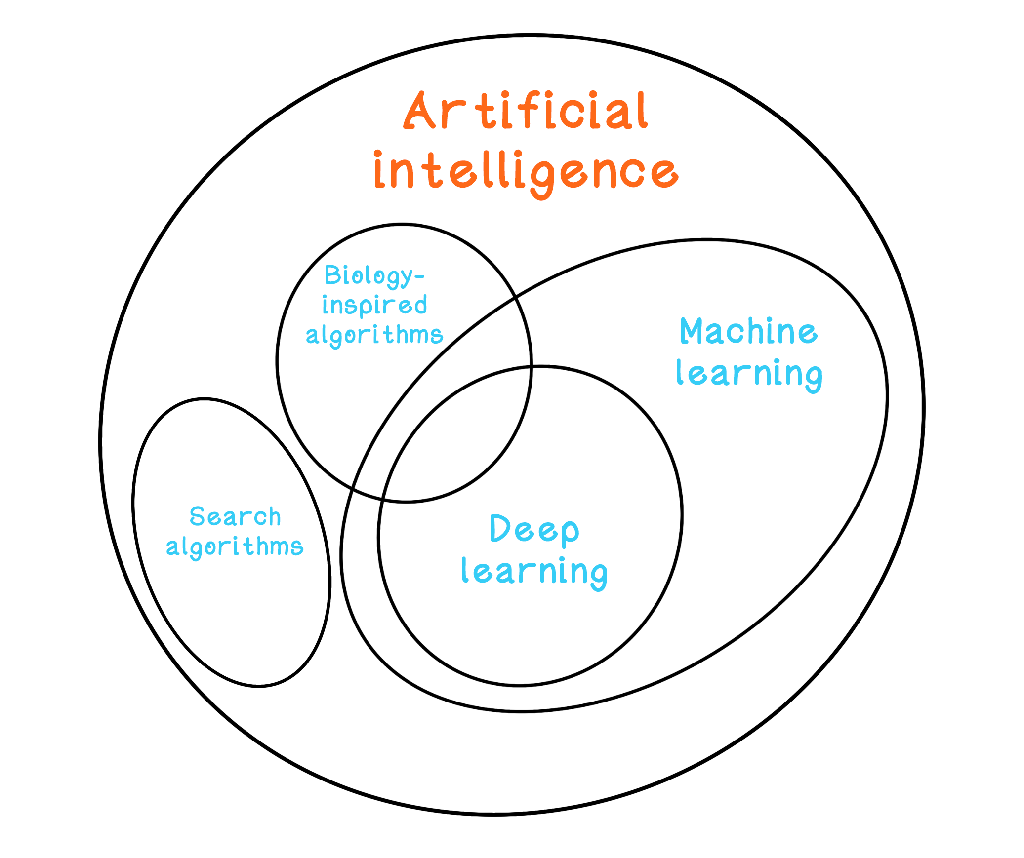 %2A+AI+Algorithms+Unlock+Hidden+Patterns+in+Genomics+Data