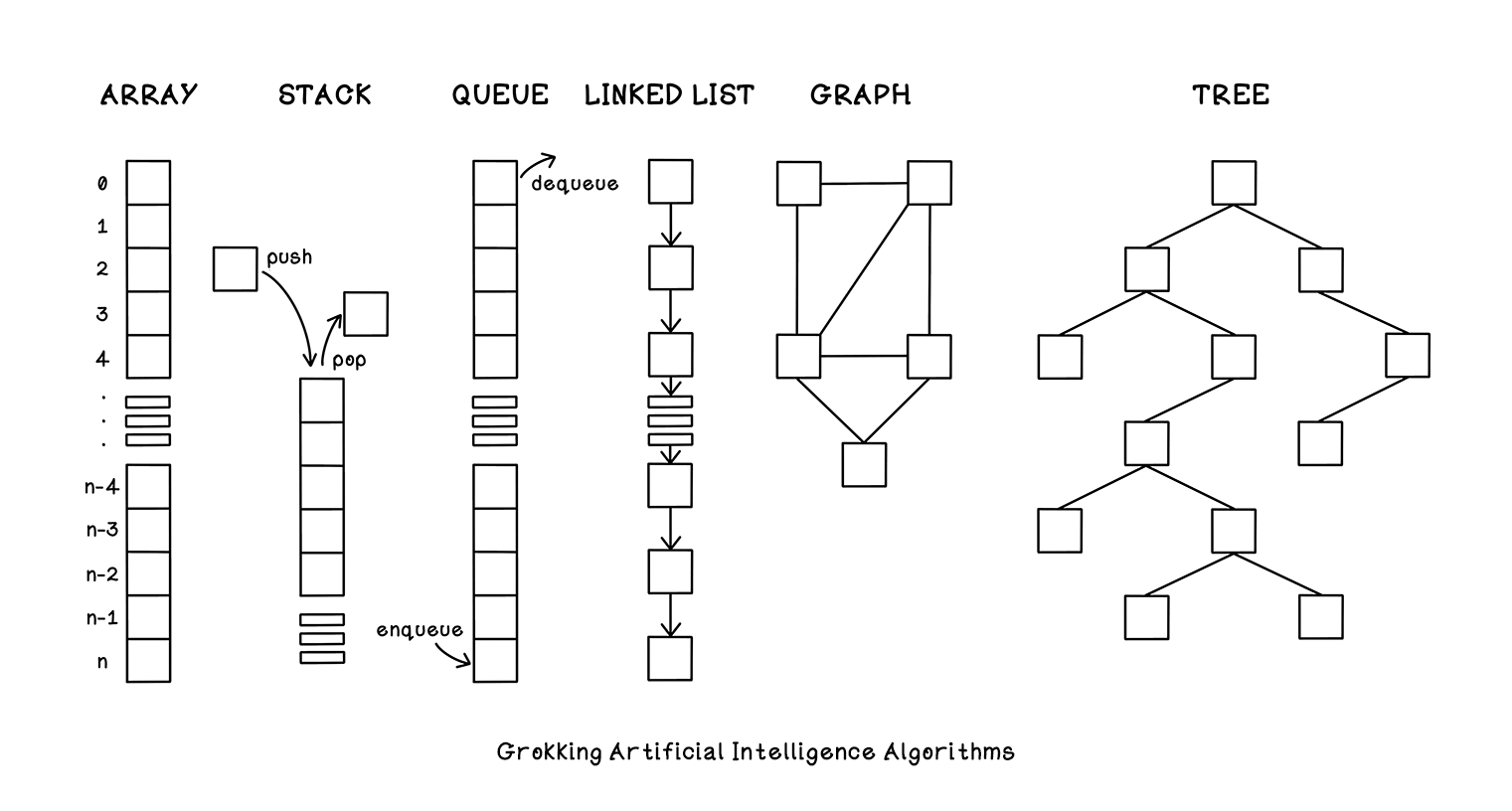 Static array