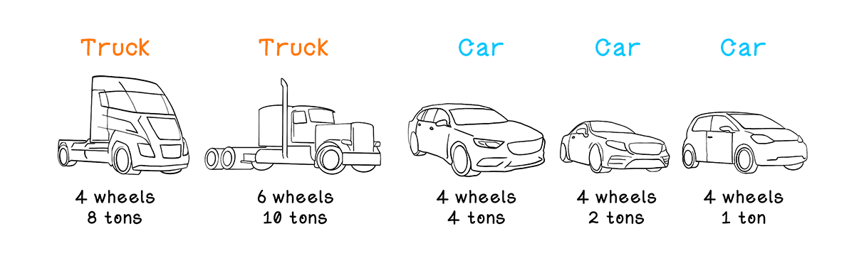 ML and decision trees for beginners