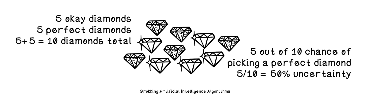 ML and decision trees for beginners