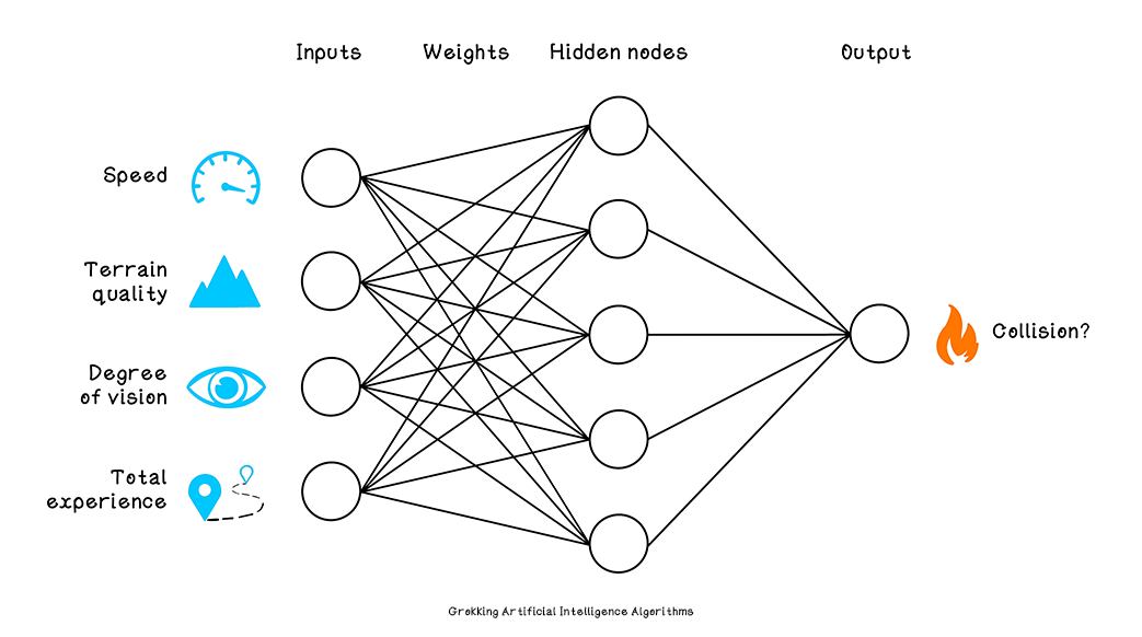 Intuition of data in artificial neural networks