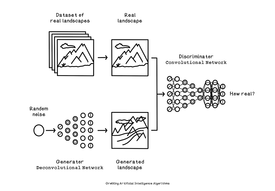 Introduction to purpose-specific neural networks