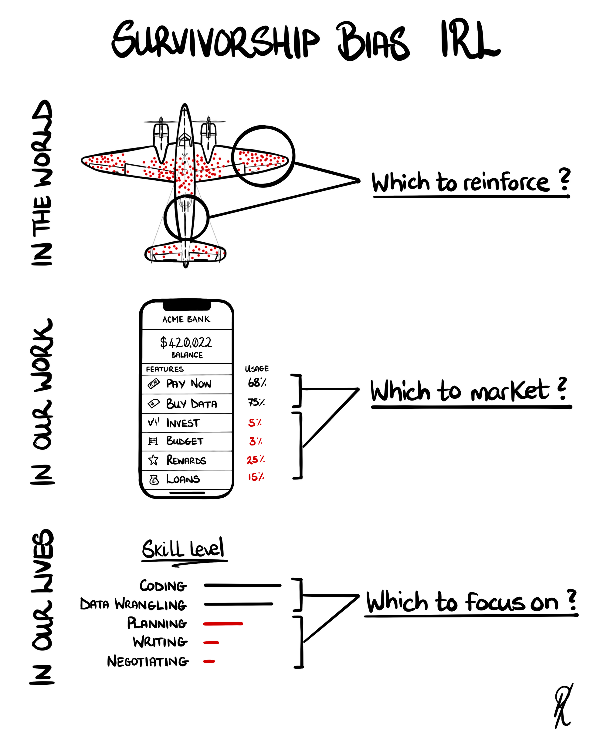 Survivorship Bias 